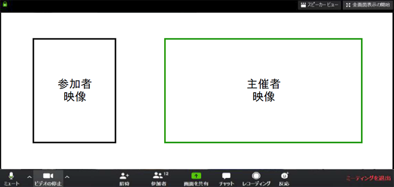 Zoomミーティングの画面